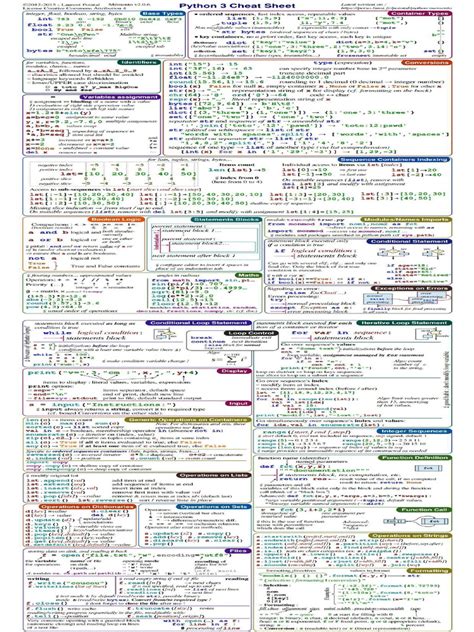 Image result for cheatsheet binary python