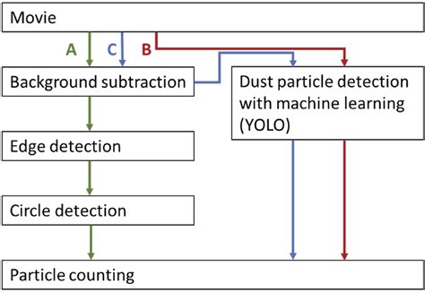 Dust Detection Computer Vision に対する画像結果