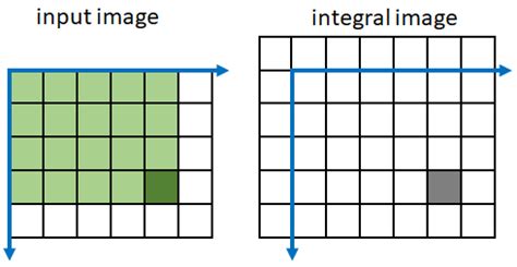 Image result for Integral MATLAB