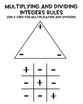 Toradh íomhá ar Integers Multiplication Rules