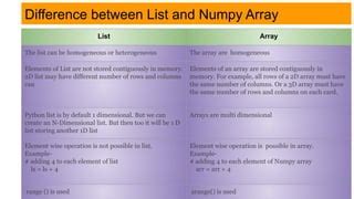 Image result for Explain the Difference Between a Python List and a Numpy Array