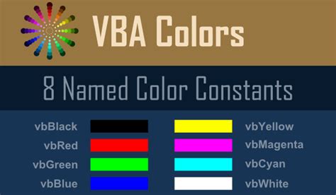 Toradh íomhá ar VBA Text Color Index