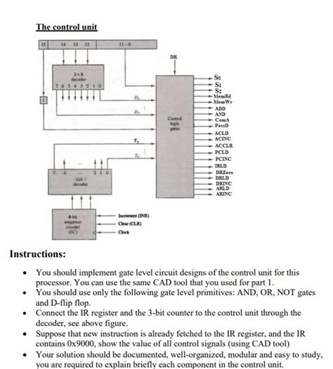 Image result for Simple Hardwired Control Unit