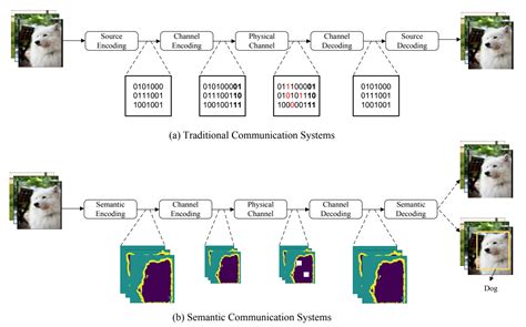 Image result for Semantics and Syntax in Data Communication and Networking