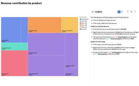 Toradh íomhá ar Interactive TreeMap