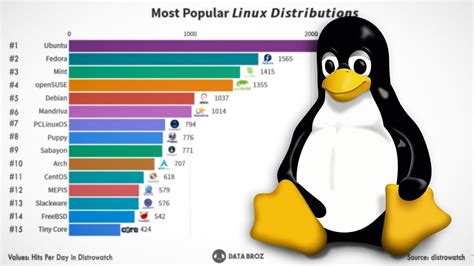 Best Linux Distro 2020 に対する画像結果