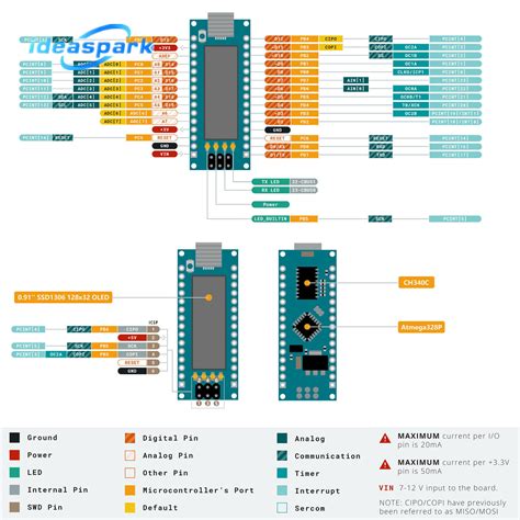 Toradh íomhá ar OLED Arduino Board