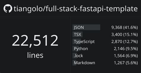 Image result for Fastapi Template