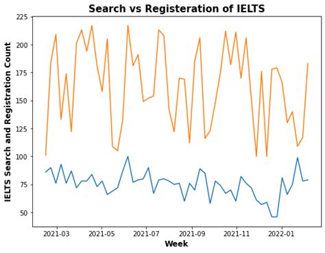 Image result for Cross-Correlation Plot Python