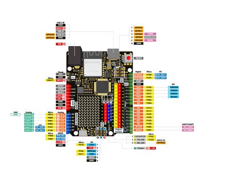 Image result for Arduino Uno R4 Hole Pattern