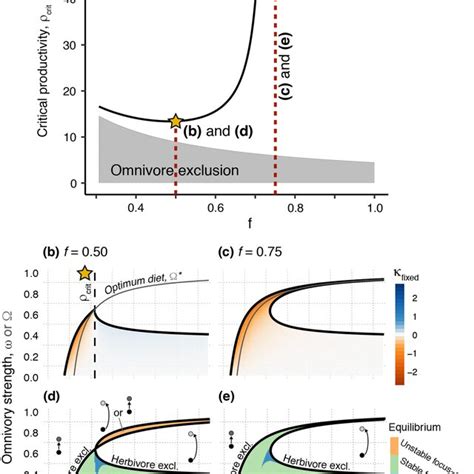 Rcrit Chart に対する画像結果