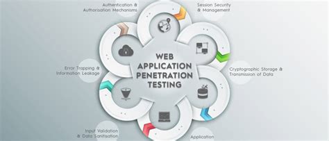 Web Application Testing Cheat Sheet に対する画像結果