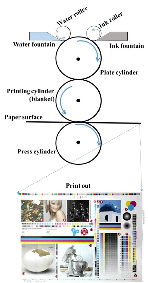 Printing Modules Sample に対する画像結果
