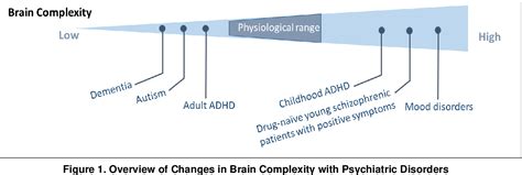 Psych Study with Complex Graph に対する画像結果