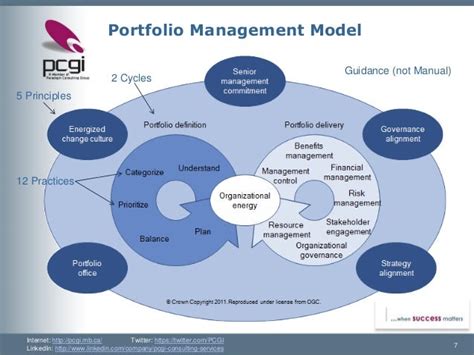 Image result for One Management Modeling Portfolio