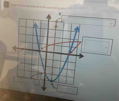 Image result for Quadratic Graph Labels