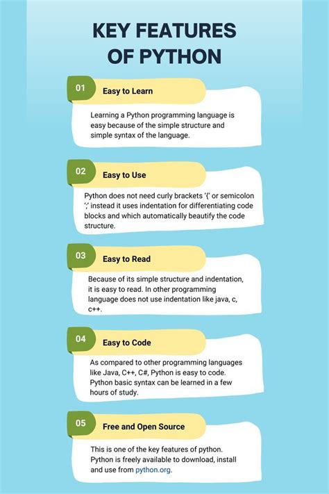 Image result for List Key Features of Python