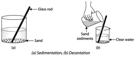 Image result for Sedimentation and Decantation Class 6 without Label