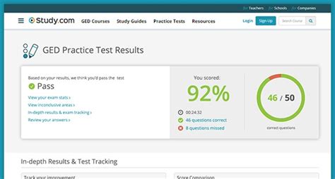 Image result for GED History Practice Test