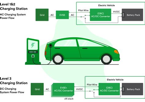 Vehicle Battery Charging System に対する画像結果