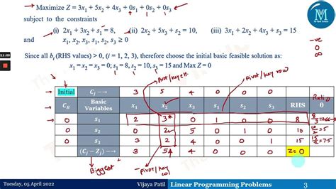 Image result for Objective Function Linear Programming Formula