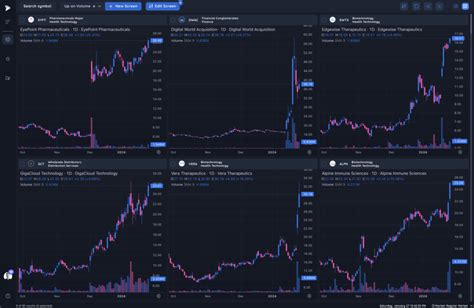 Restore 2 Mini Chart に対する画像結果