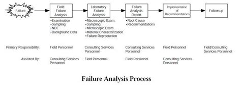 Machine Failure Examples-साठीचा प्रतिमा निकाल
