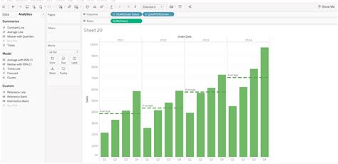 Image result for Tableau Label Constant Reference Line