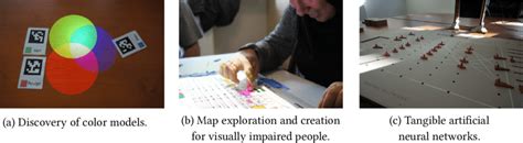 Image result for Spatial Augmented Reality