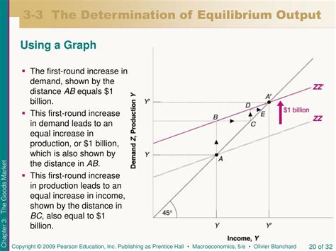 Image result for Equilibrium Output Graph