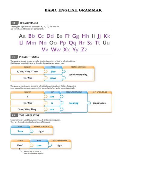 Basic English Grammar PDF に対する画像結果