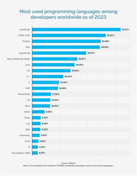 Image result for Python vs PHP Performance