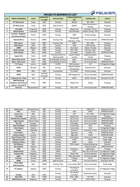 Image result for Ref List Chart