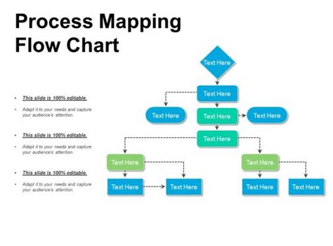 Process Map Design Template ಗಾಗಿ ಇಮೇಜ್ ಫಲಿತಾಂಶ