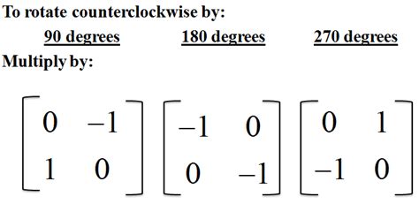 Rotation Matrix Identity に対する画像結果