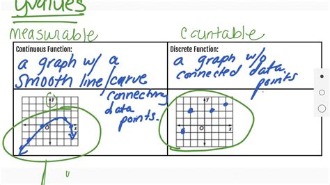 Image result for Discrete vs Continuous Function