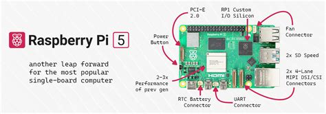 Afbeeldingsresultaten voor Raspberry Pi 5 Cheat Sheet