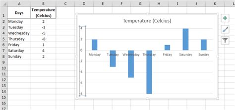 How to Do a Line Graph with Negative Numbers కోసం చిత్ర ఫలితం