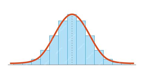 Bell Curve Graph with Horizontal Line に対する画像結果