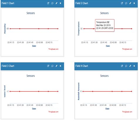 Image result for Graphical Data Representation