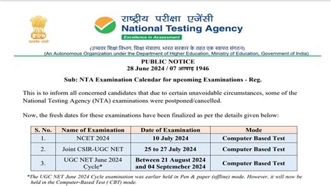 UGC Net Test に対する画像結果