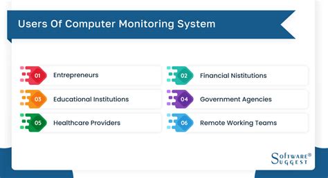 Computer Monitoring Software for Business に対する画像結果