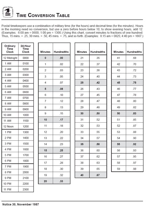 Toradh íomhá ar Conversion Table Back Table