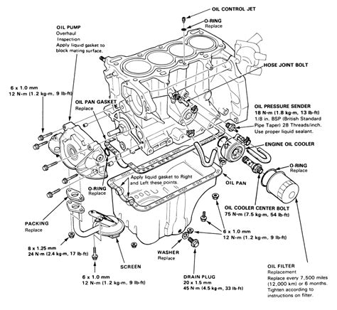 Toradh íomhá ar Engine Lubrication System Components