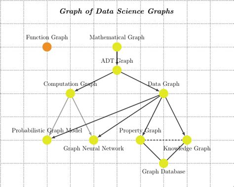 Image result for Data Science Forcast Future Graph Data