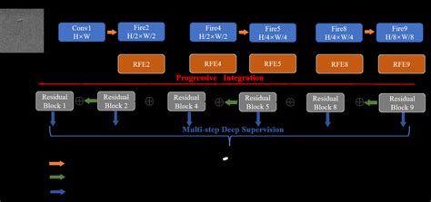 Image result for Rich Feature Matrix Machine Learning