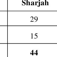 Image result for Distribution Records Sample