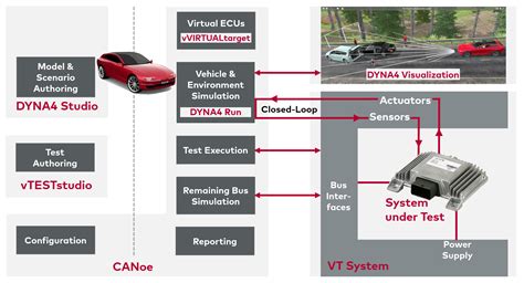 Afbeeldingsresultaten voor Vector Tools Environment