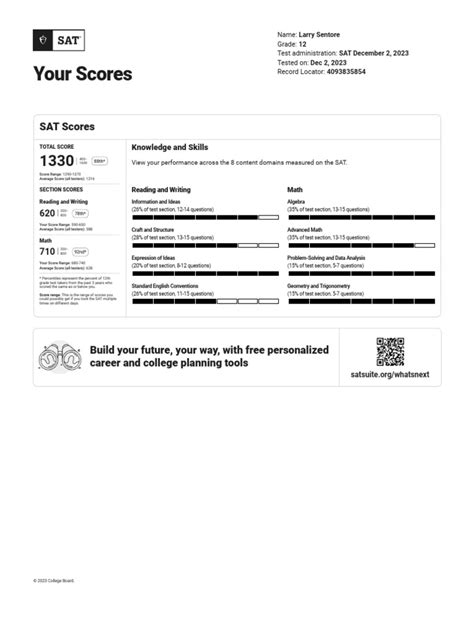 Image result for Sat Math Test Score