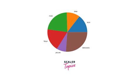 Image result for Can Python Generate Charts